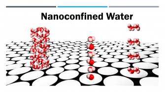 Water exhibits unique and unexpected behavioral and structural changes under nanoscale confinement